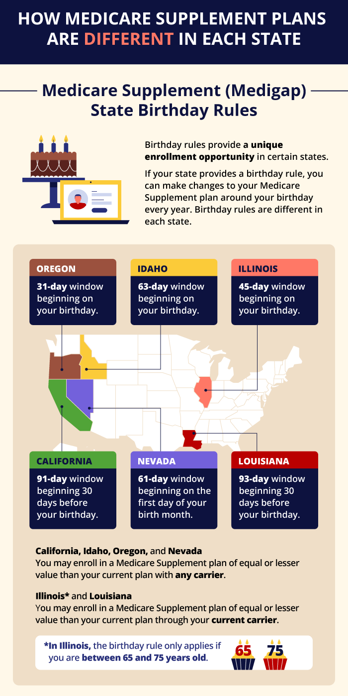 Can I Use Medicare In Any State?