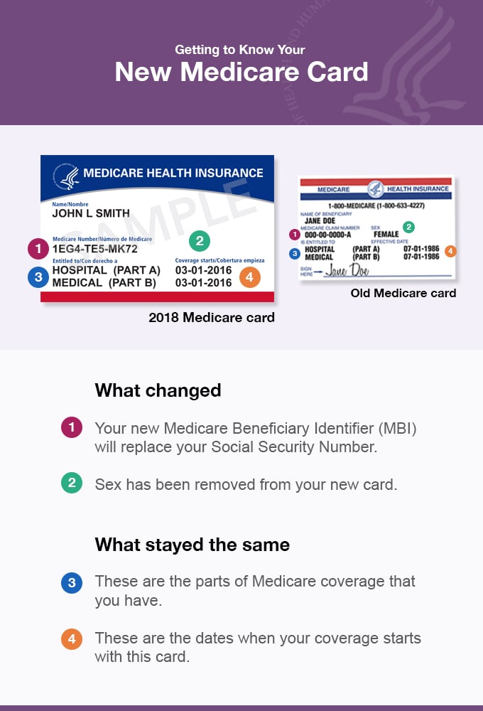 20180409 crtv 457 ma infographic newmedicarecard 680