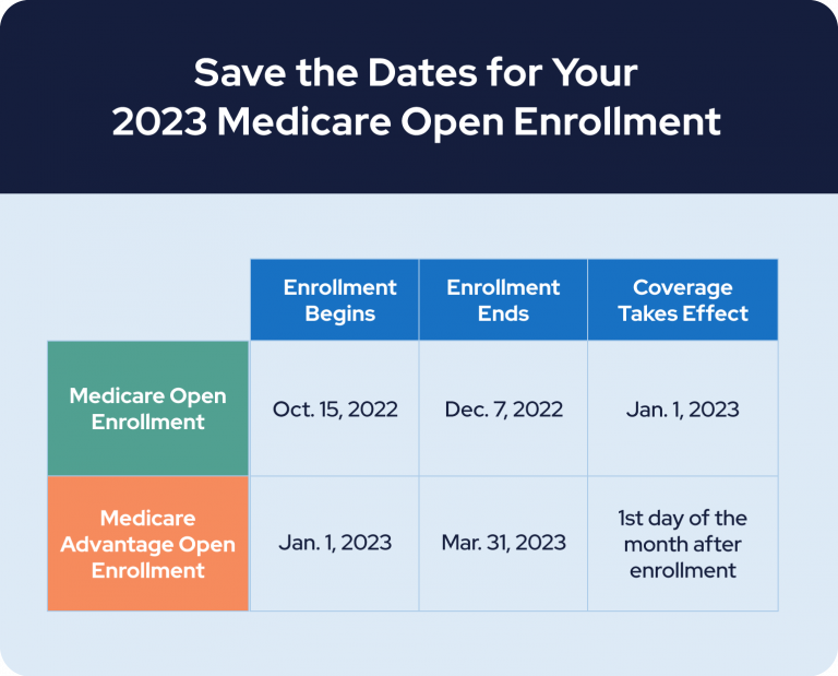 2023 medicare open enrollment save the dates 768x0 c default