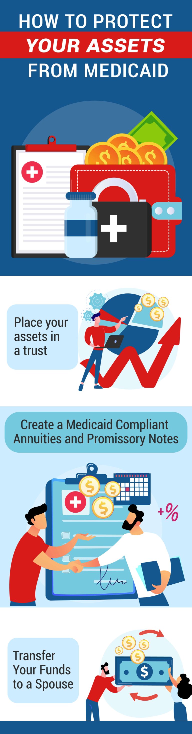 How To Protect Your Assets From Medicare?