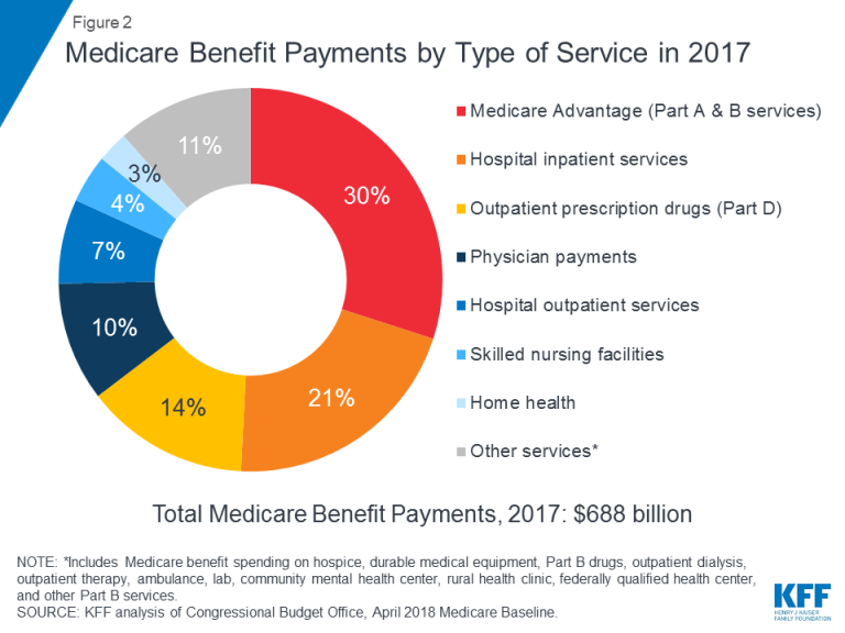 Why Do We Have To Pay For Medicare?