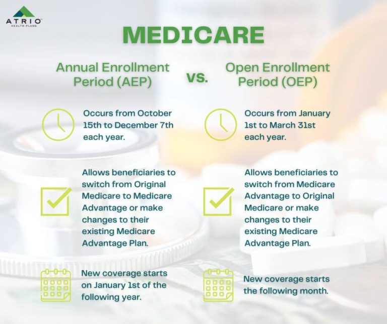 What Is The Difference Between Medicare Aep And Oep?