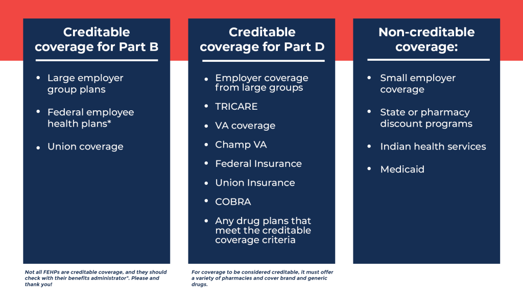 Creditable Coverage chart