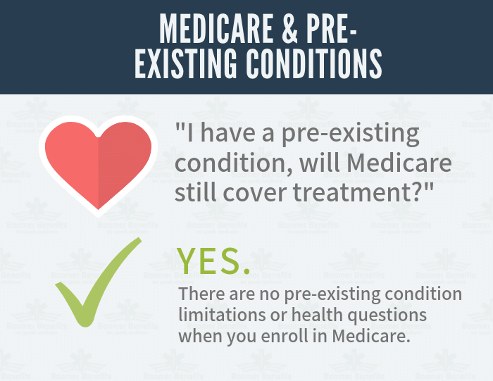 Does Medicare Cover Pre Existing Conditions?