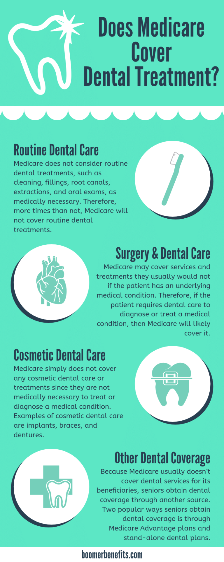 Does Medicare Cover Medically Necessary Dental Work?