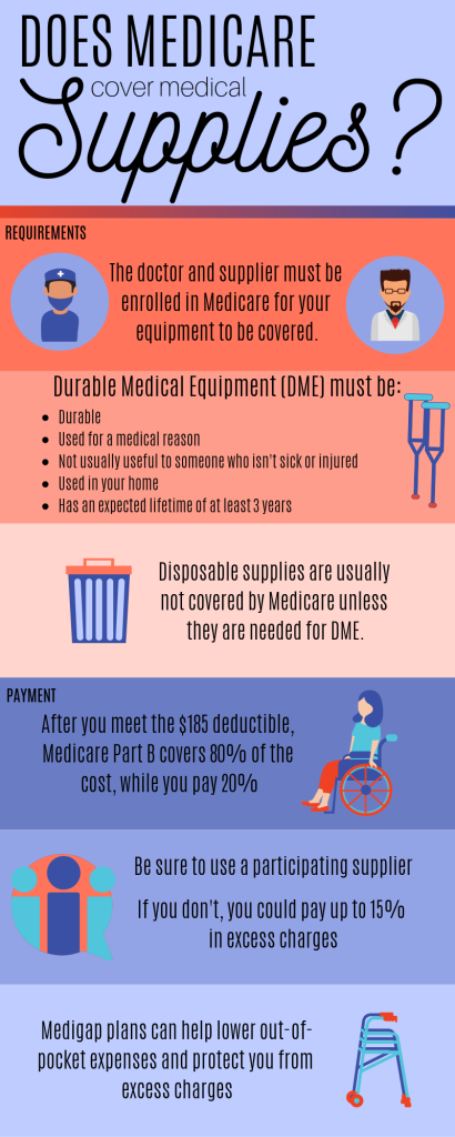 Does Medicare cover medical supplies infographic