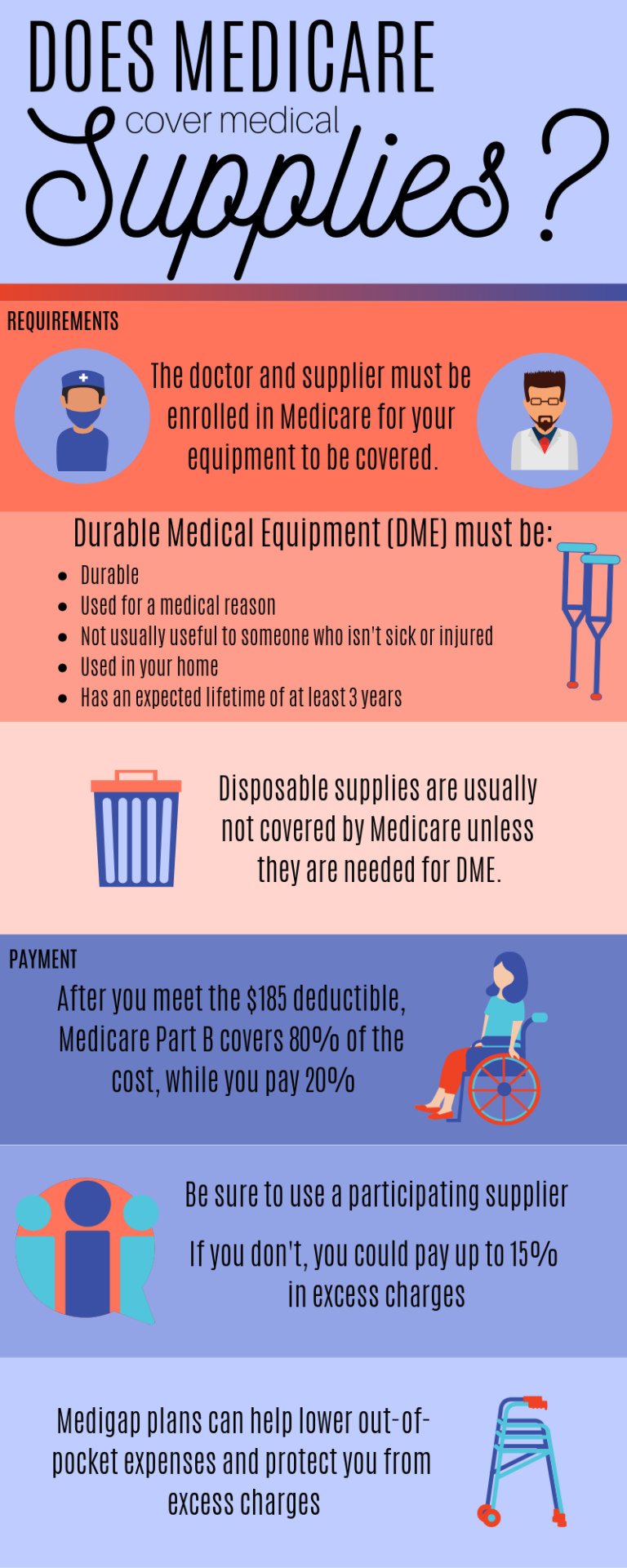 What Medical Equipment Does Medicare Pay For?