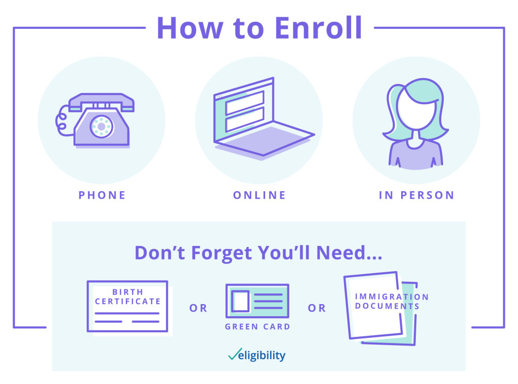 ELGB How to Enroll