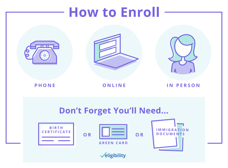 How To Enroll In Medicare Part D Online?