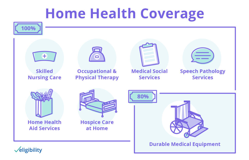 ELGB Medicare Home Healthcare 1024x657 1024x657 1