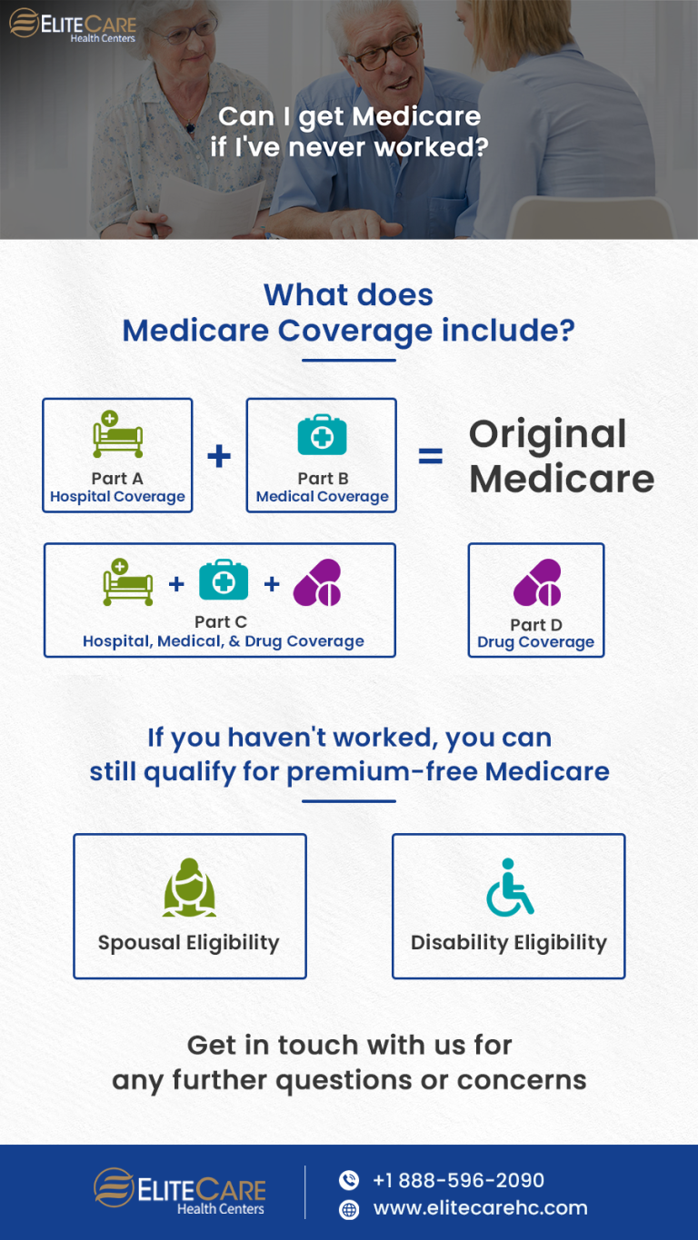 Can You Get Medicare If You Never Worked?