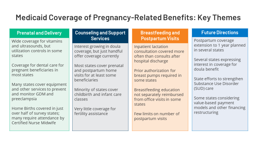 FEATURE Medicaid and Maternal Health