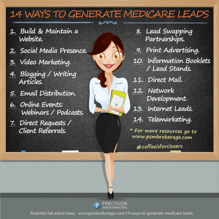 How To Get Medicare Leads?