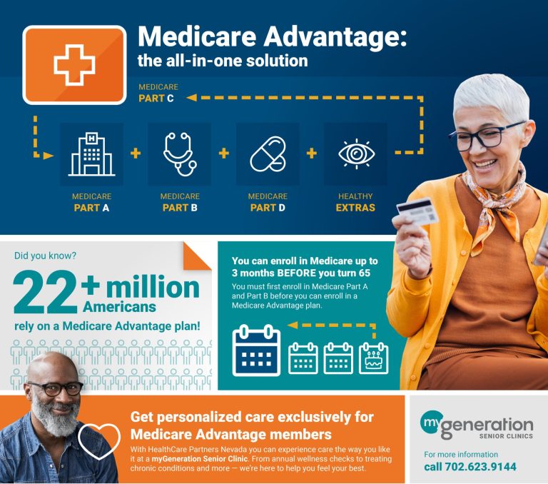 How To Qualify For Medicare Advantage?