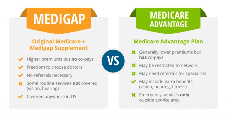 Difference Between Medigap And Medicare Advantage