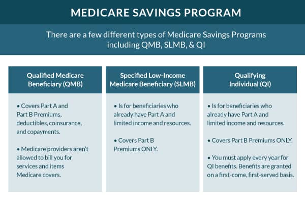 Medicare Savings Program 1