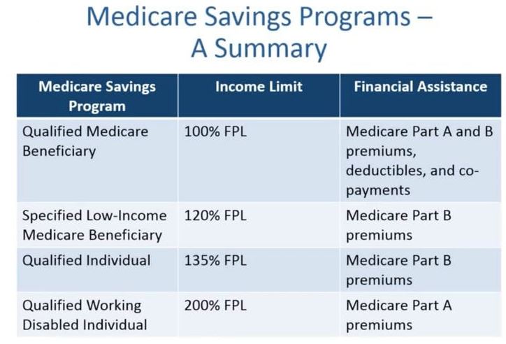 Medicare Savings Programs 2