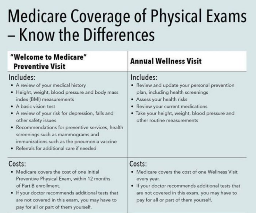 Medicare wellness check up