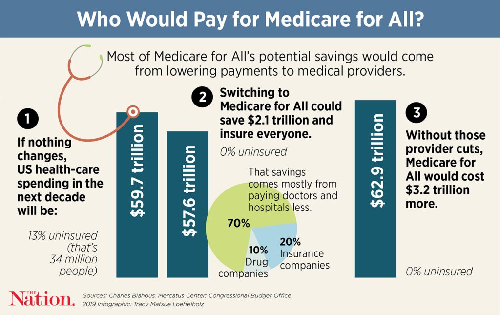 Medicare Score for web