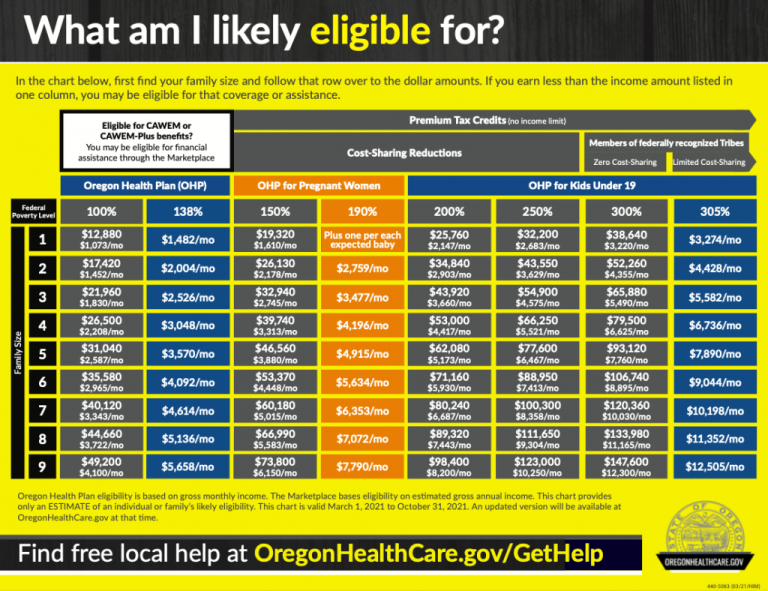 Is Oregon Health Plan Medicare?