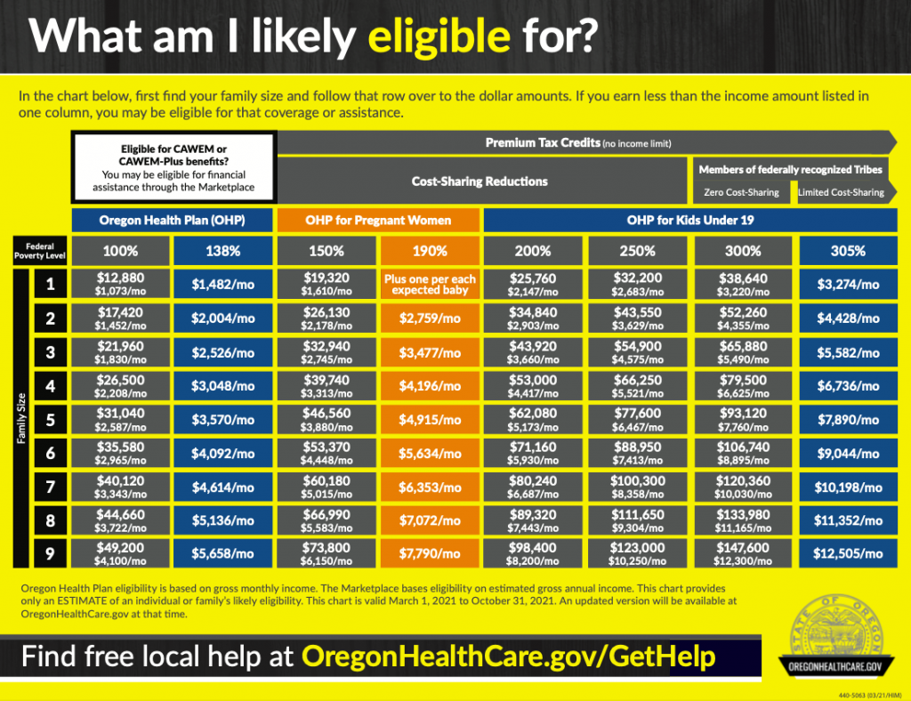 Oregon Health Plan Income Limit 1024x788 1