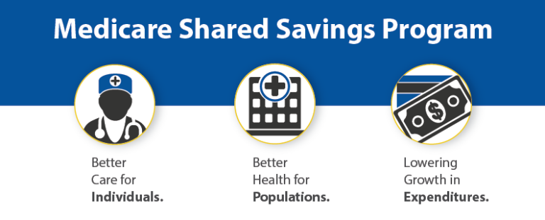 What Is A Medicare Shared Savings Program?