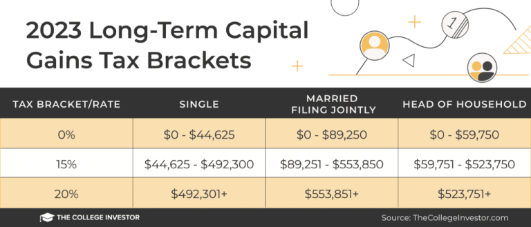 Do You Pay Medicare Tax On Capital Gains?