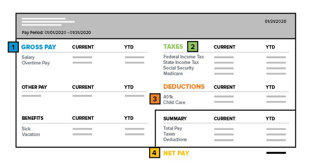 Understanding Your Paycheck