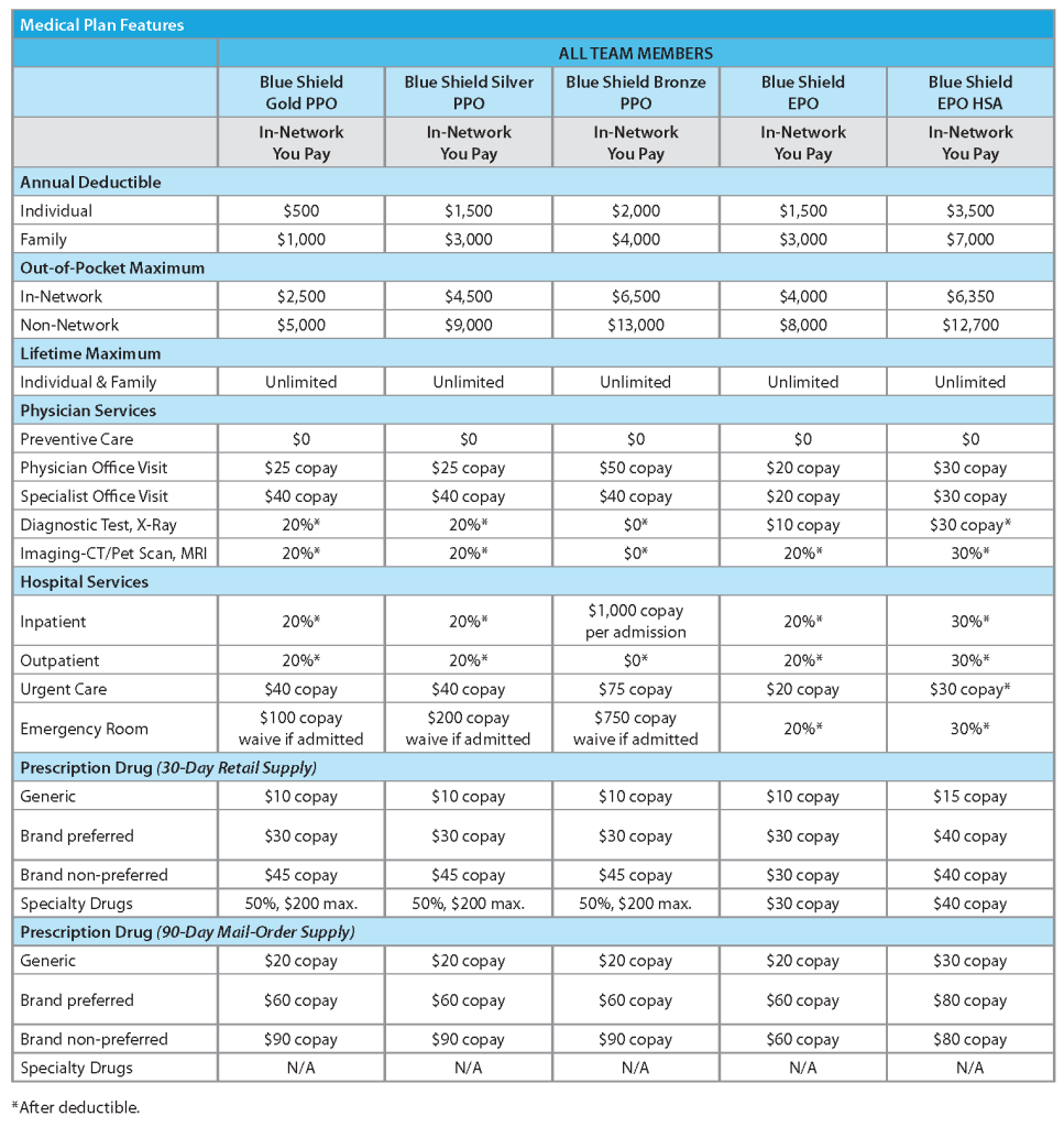 Western Dental 2021 Benefit Guide Medical