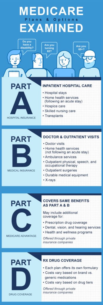 WhatIsMedicare 348x1024 1