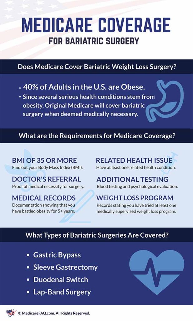 bariatric surgery infographic