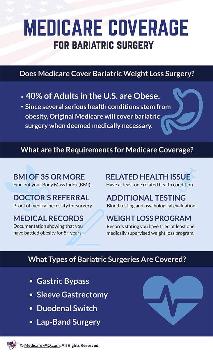 Is Weight Loss Surgery Covered By Medicare?