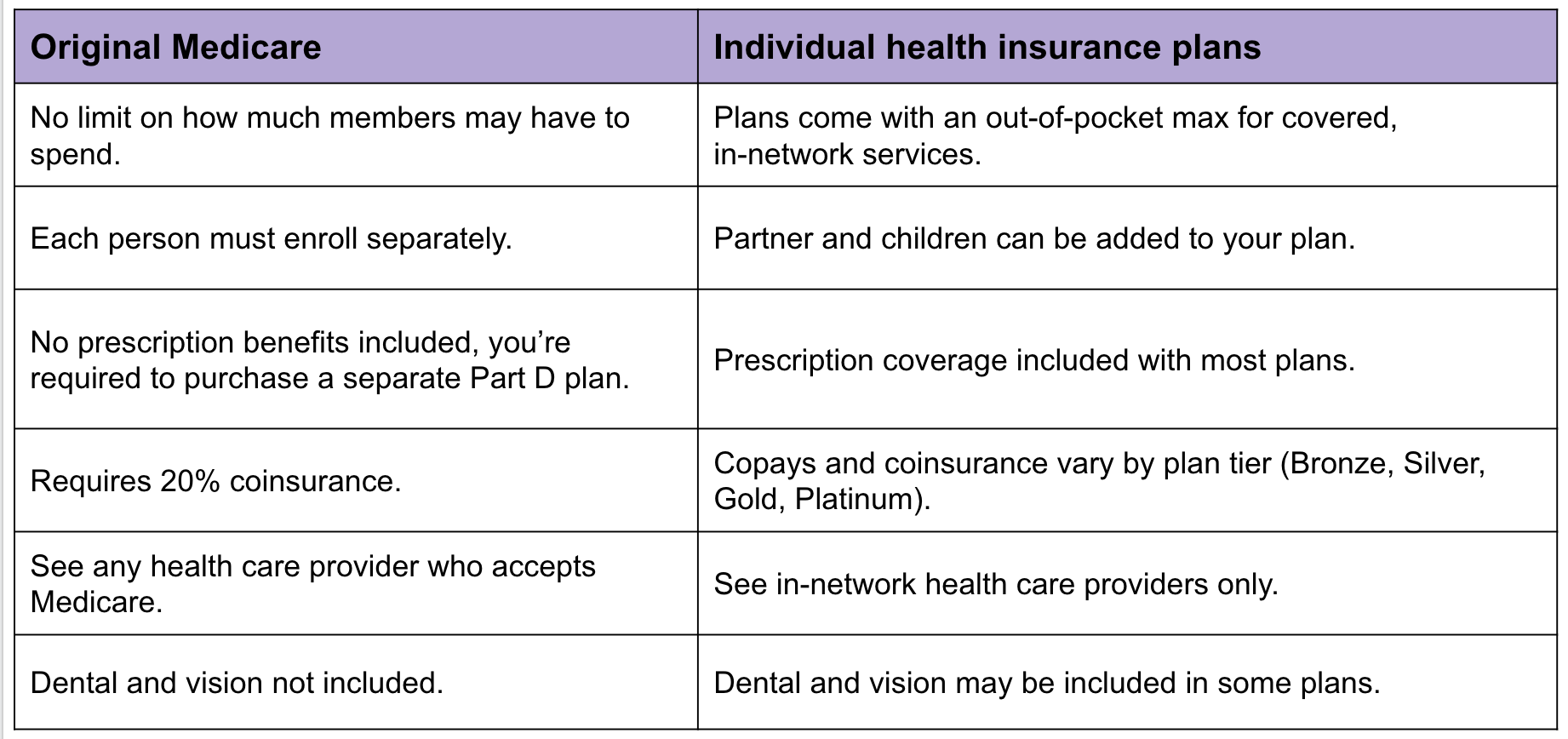 Can I Have Medicare and Private Insurance?