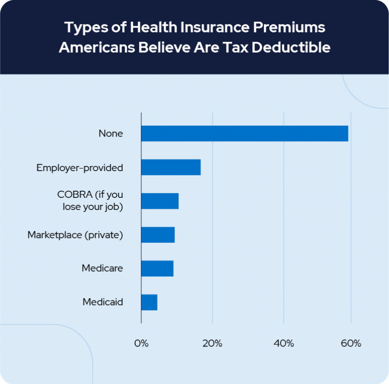 Can You Deduct Medicare Insurance Premiums?