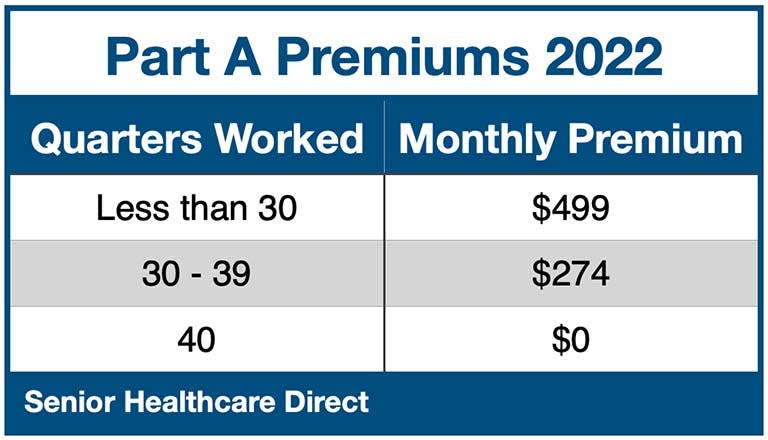 Can You Defer Medicare?