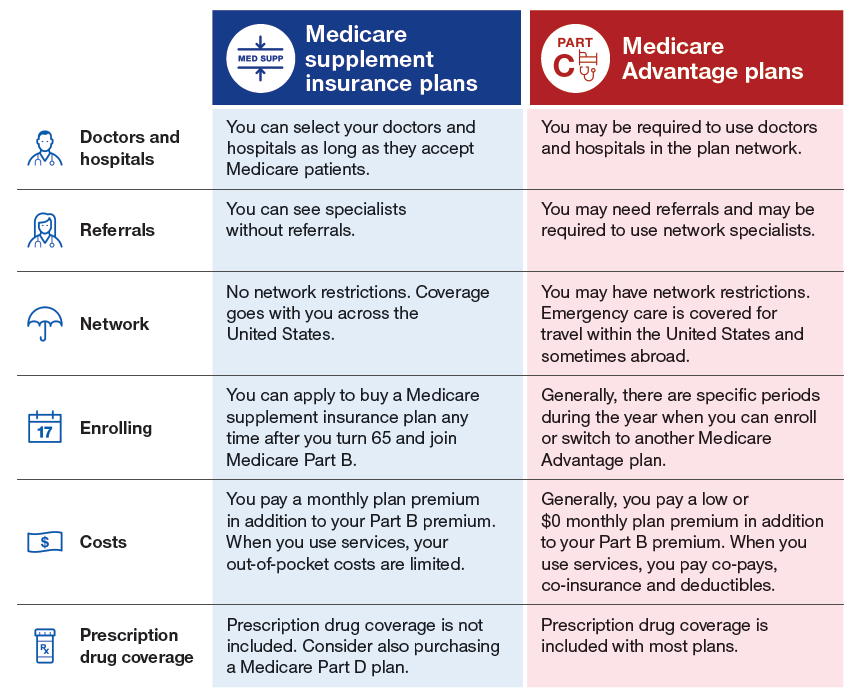 comparison chart