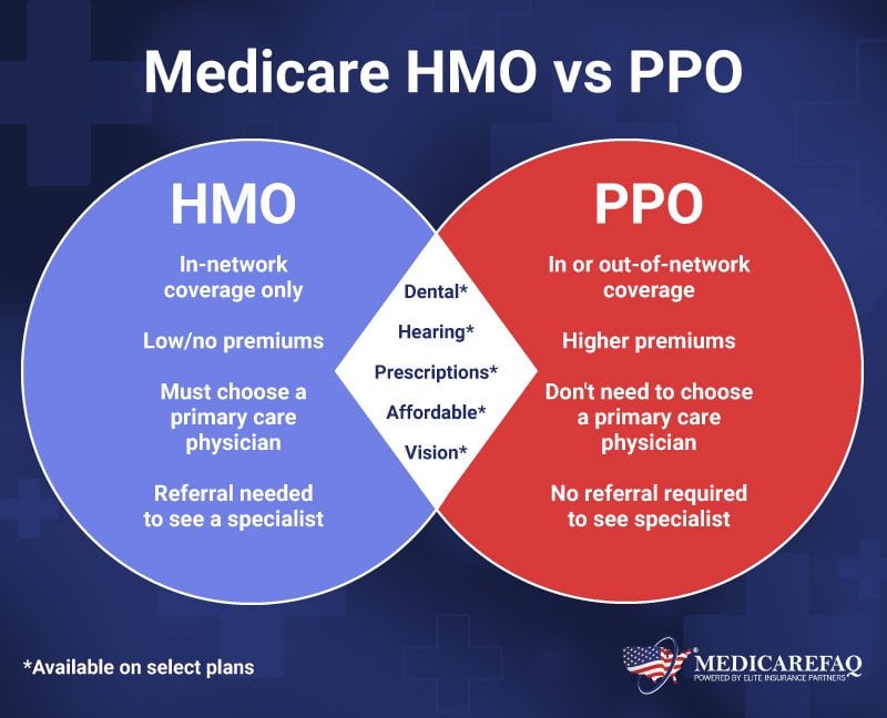 Difference Between Hmo and Ppo Medicare Advantage Plans