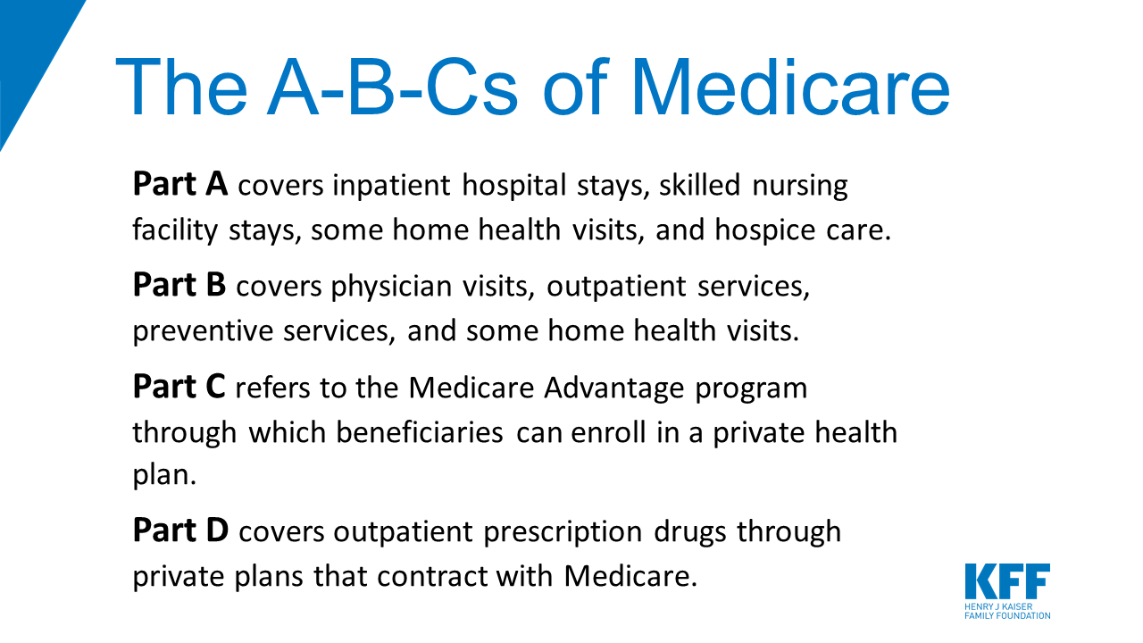 Difference Between Medicare a and c