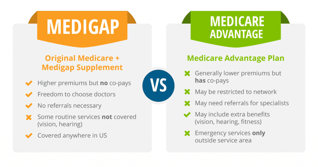 Difference Between Medicare Advantage and Medicare Supplement