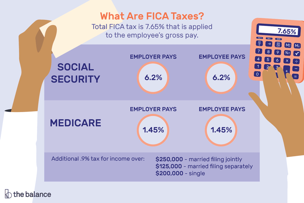 difference between medicare and fica