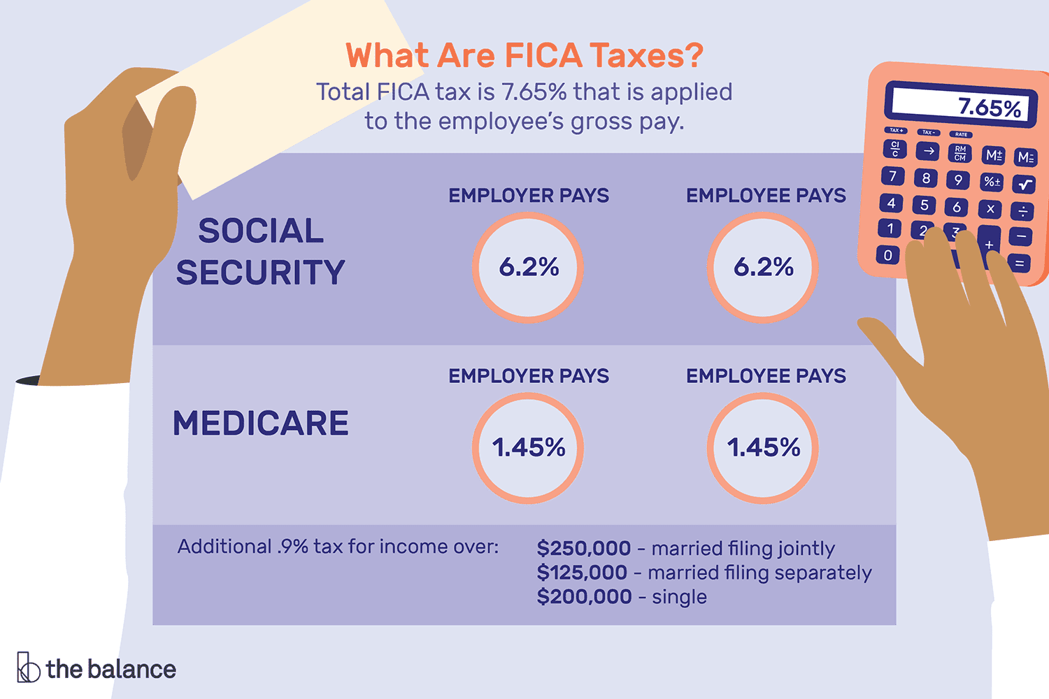 Difference Between Medicare and Fica