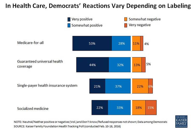 Difference Between Medicare for All and Single Payer