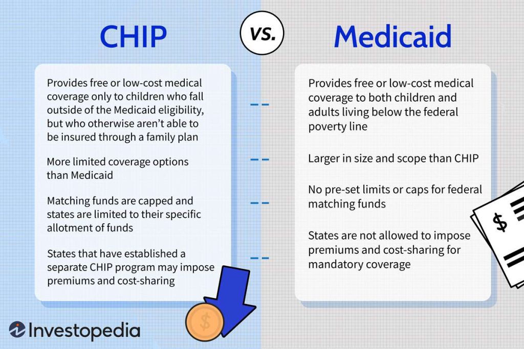 difference between medicare medicaid and chip