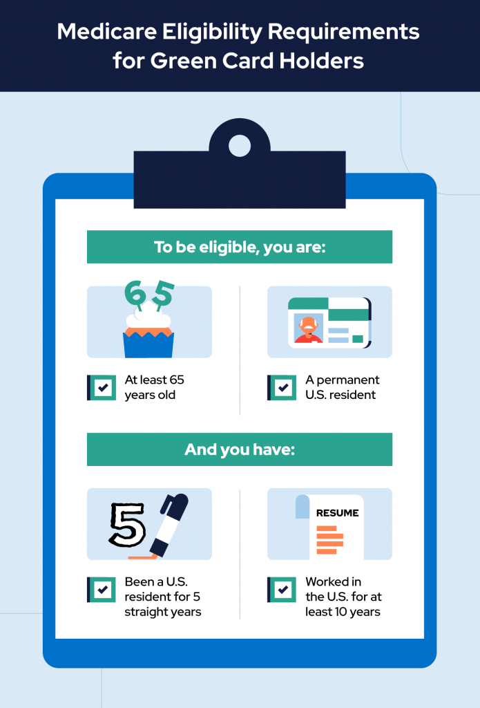 Do Green Card Holders Get Medicare?