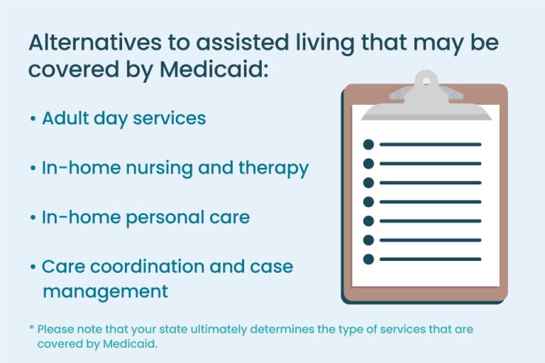 Is Memory Care Covered By Medicare?