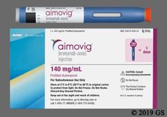 Does Medicare Cover Aimovig?