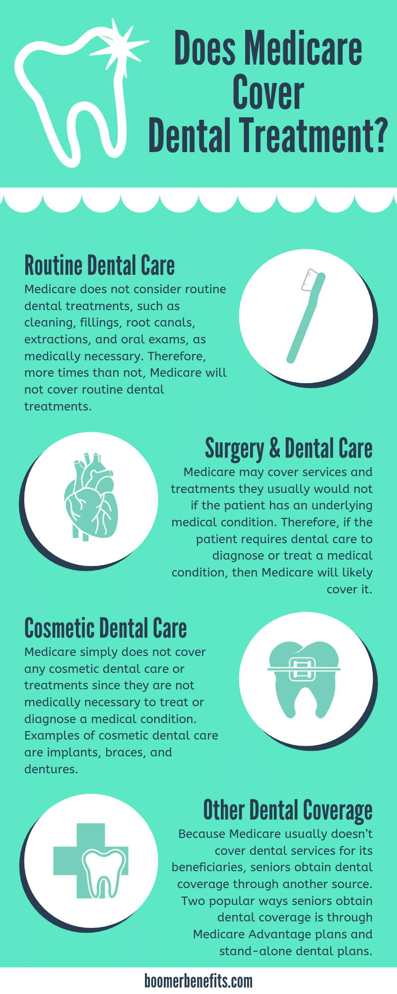 Does Medicare Cover Dental Cleaning?