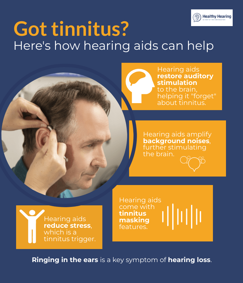 Does Medicare Cover Hearing Aids for Tinnitus?