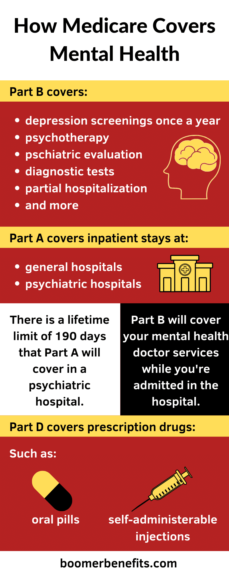 Does Medicare Cover Inpatient Psychiatric Care?