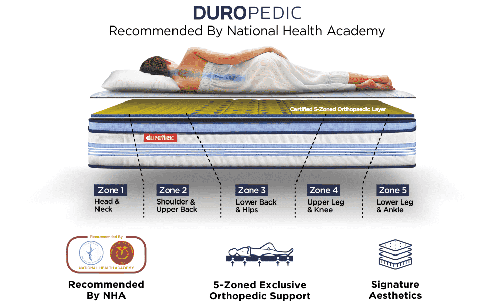 Does Medicare Cover Mattresses?